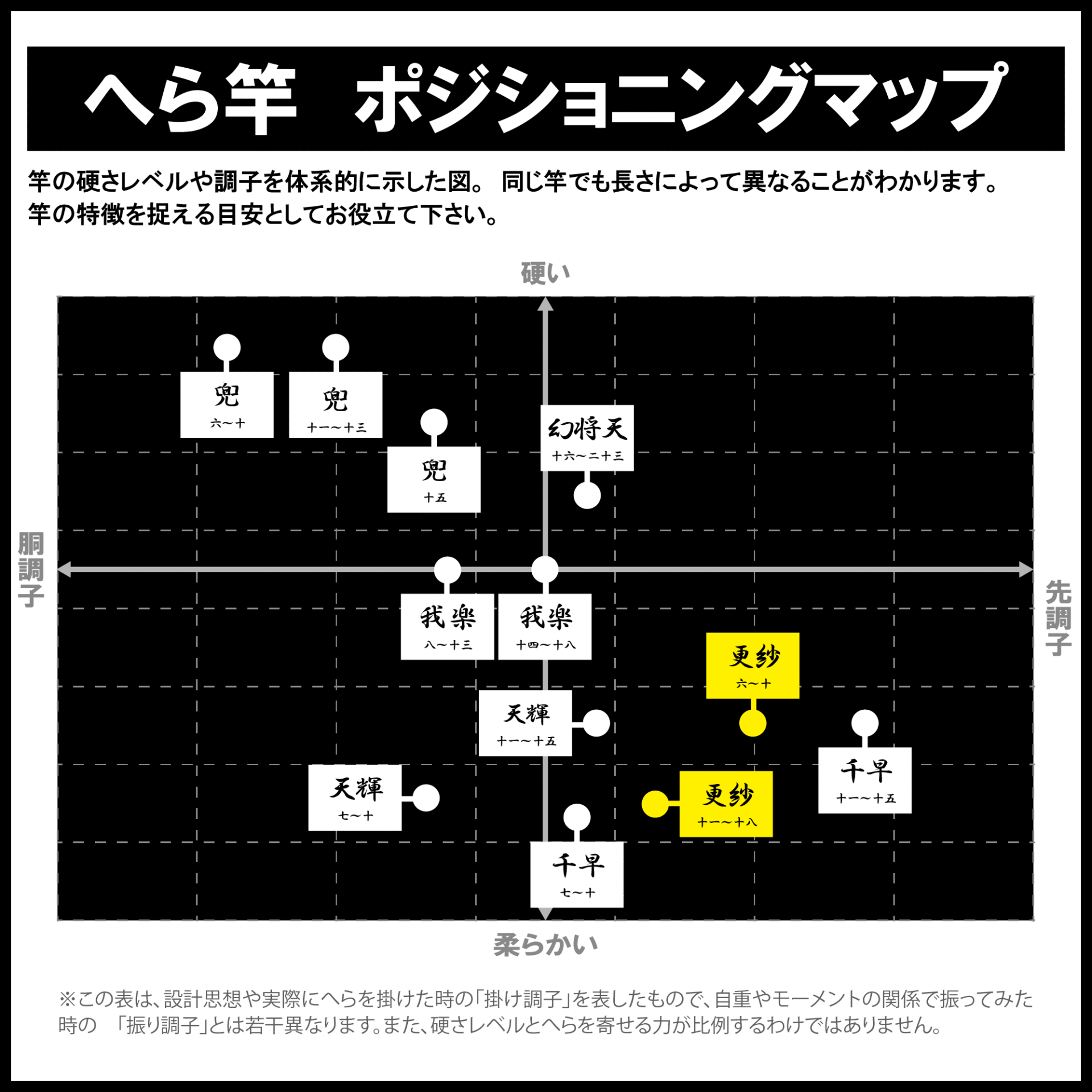 最終値下げ　がまかつ　がまへら　結月　９尺 Yahoo!オークション -「がまへら 結月」の落札相場・落札価格