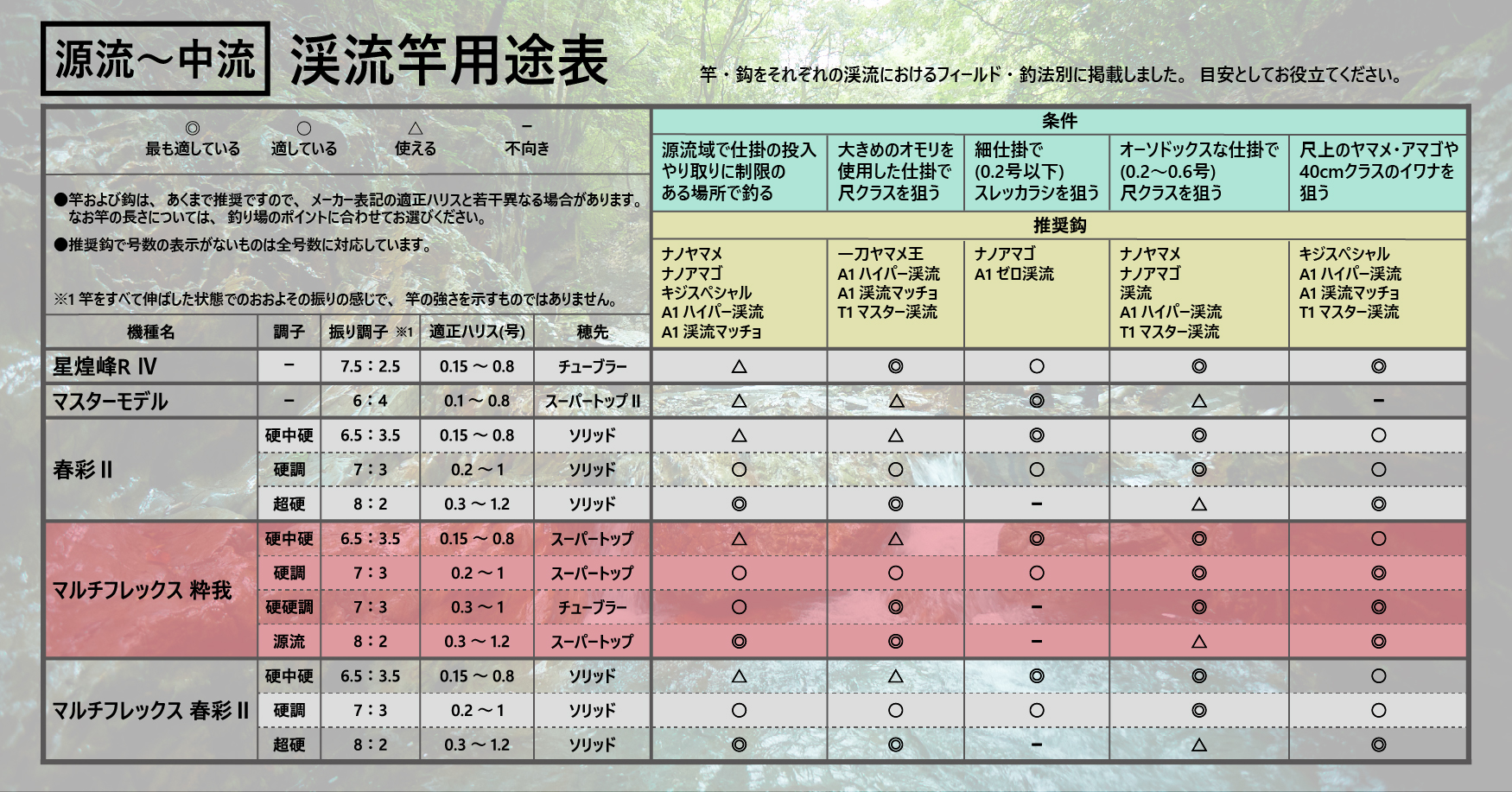 がま渓流 マルチフレックス 粋我 | がまかつ