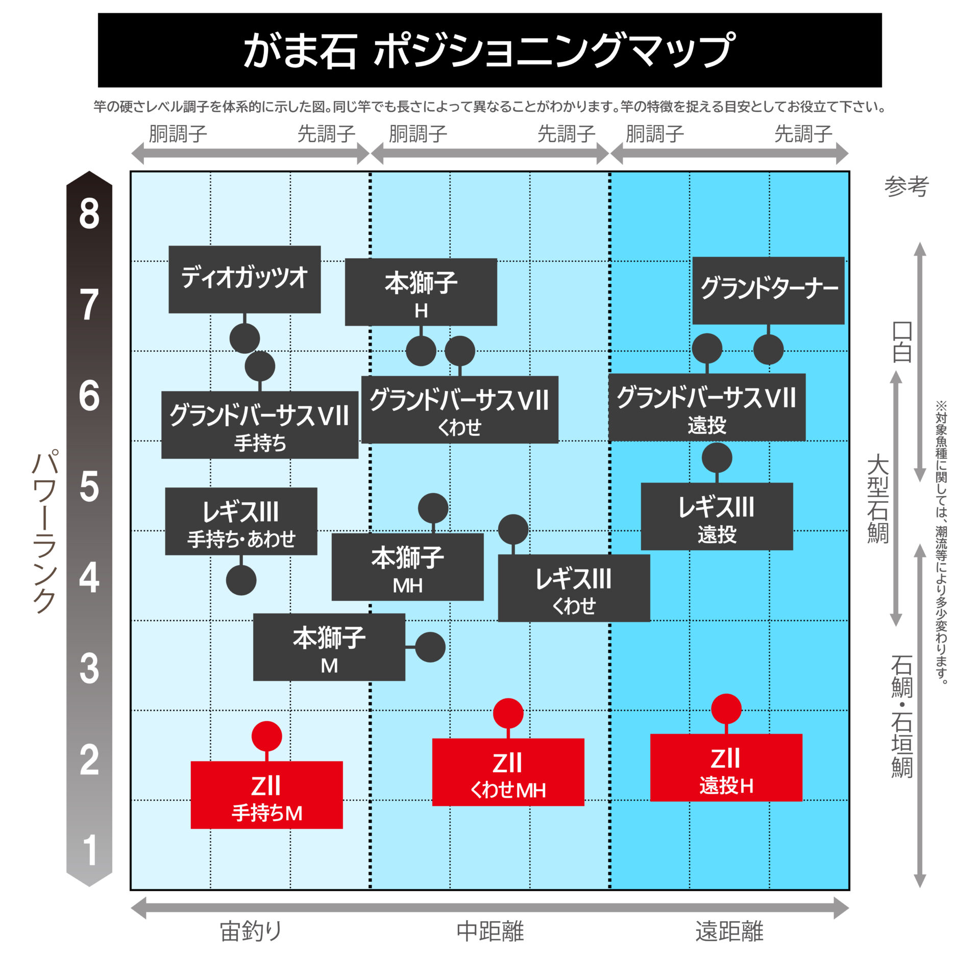 がま石 ゼット2 | がまかつ