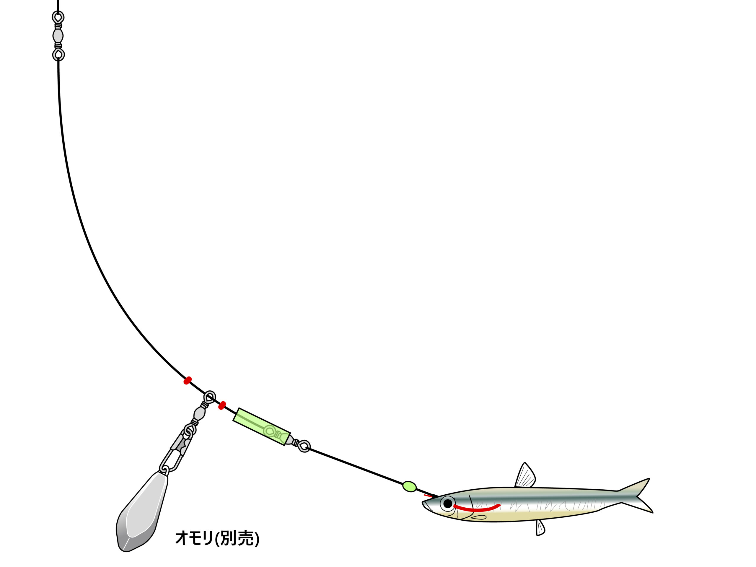磯・堤防 ハタ族 根魚仕掛 | がまかつ