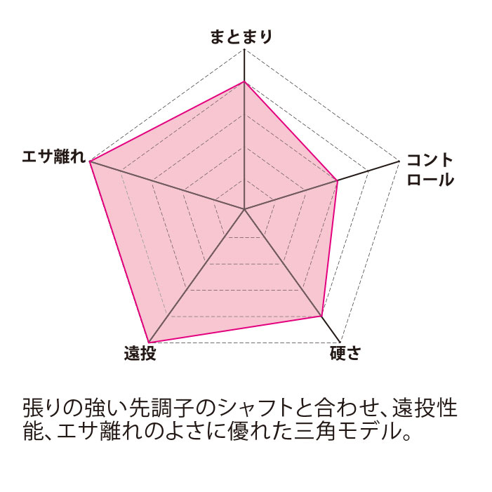 まきーな ファインスペシャル2(三角) GM840 | がまかつ