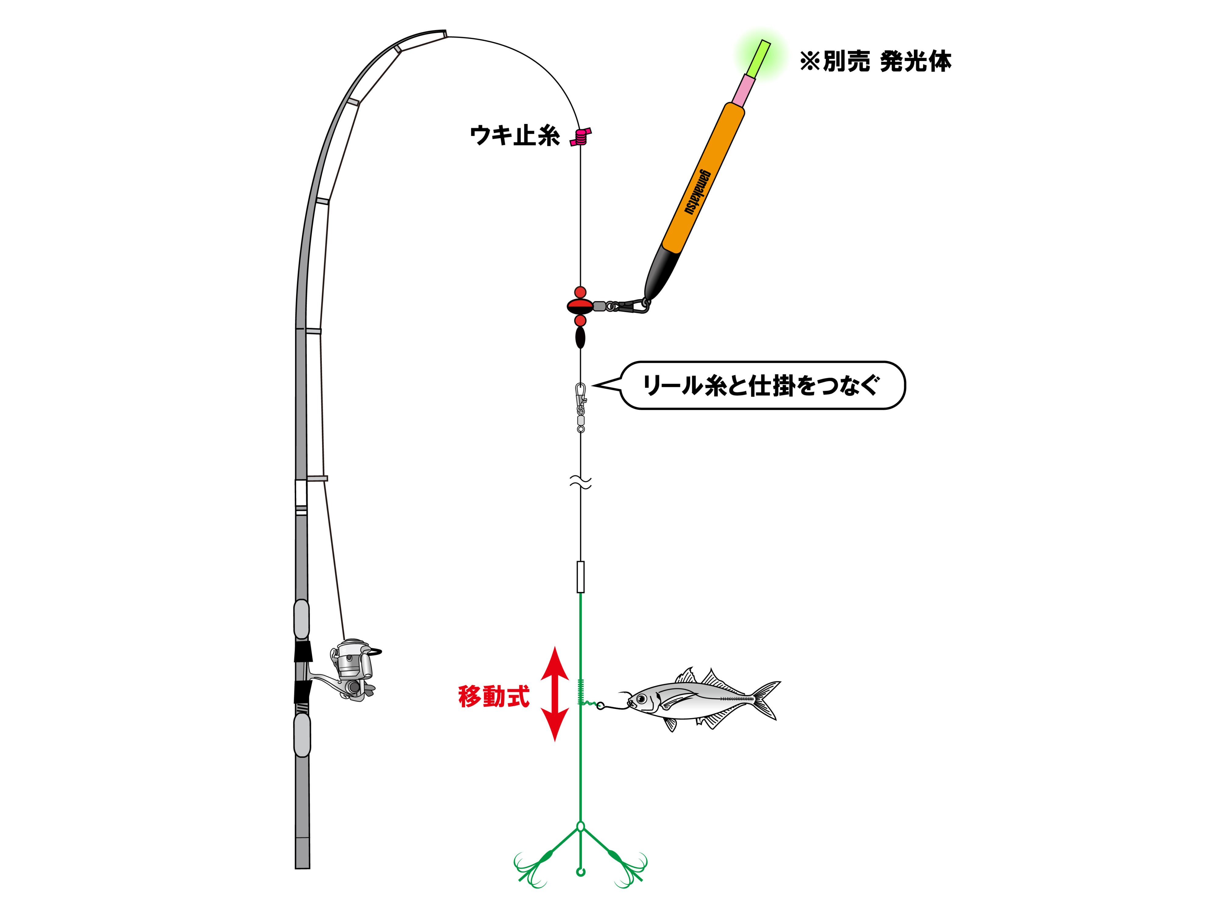 お墨つきアオリイカはねあげパーフェクト仕掛 | がまかつ