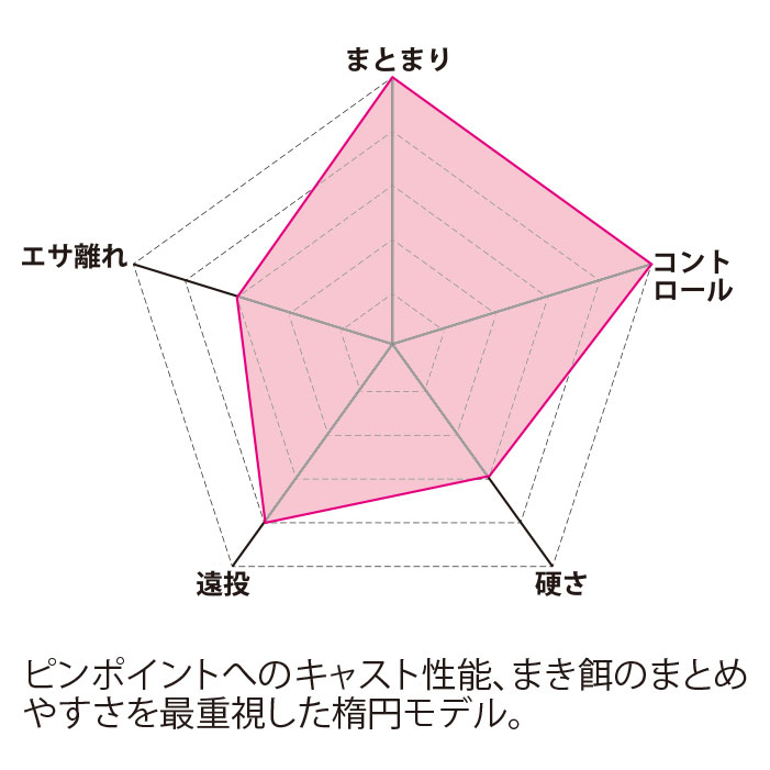 まきーな ファインスペシャル2(楕円) GM839 | がまかつ