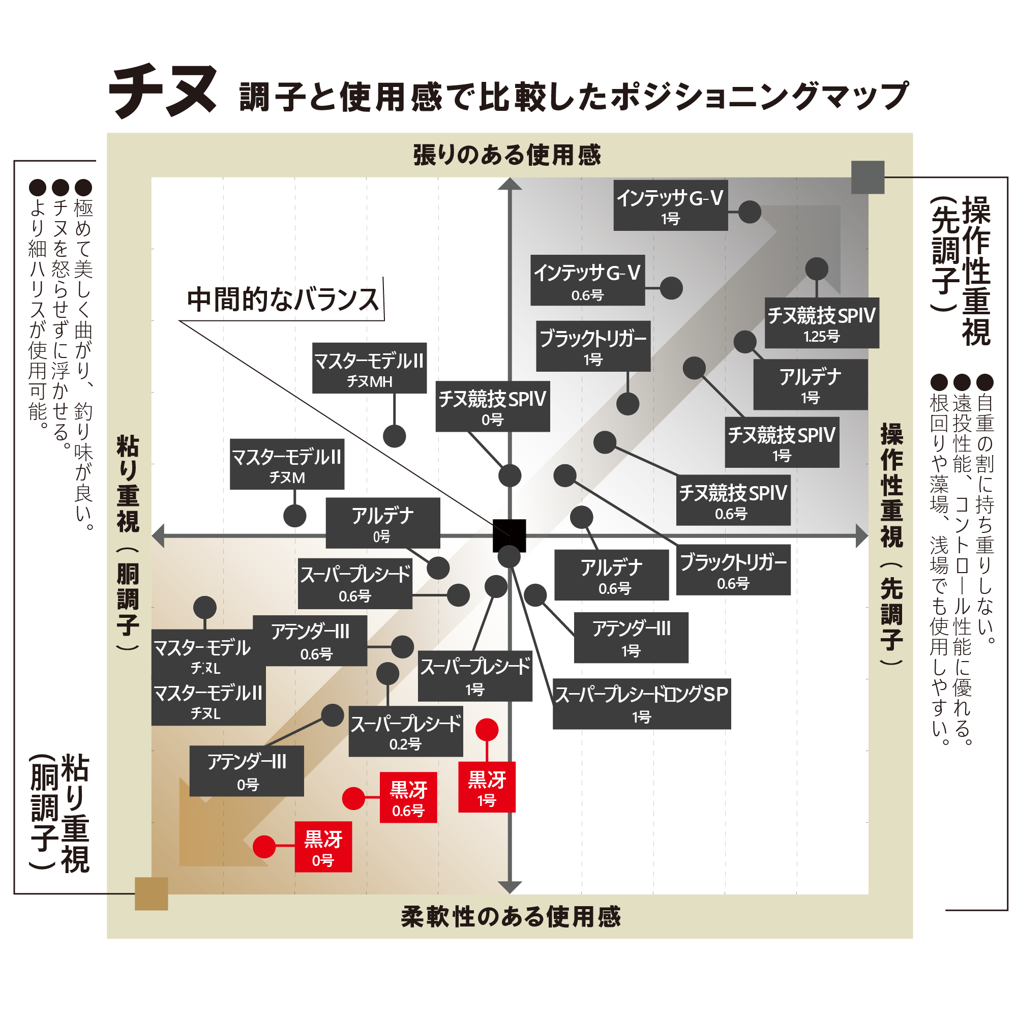 がま磯 チヌスペシャル 黒冴 | がまかつ