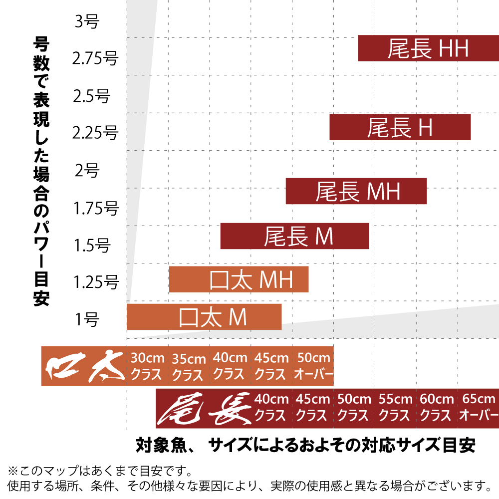 がま磯 マスターモデル2 尾長 | がまかつ
