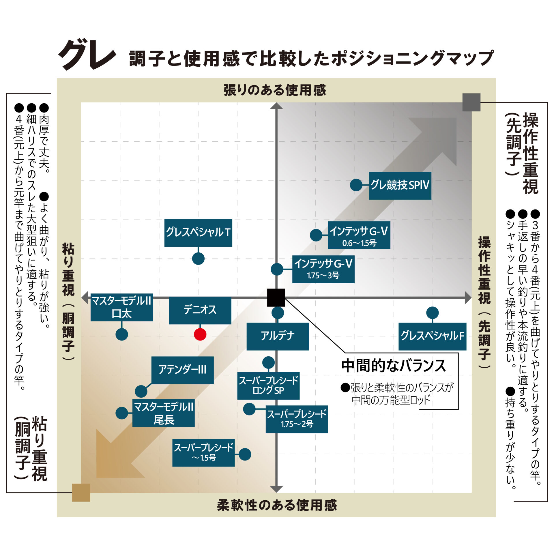 がま磯 デニオス | がまかつ