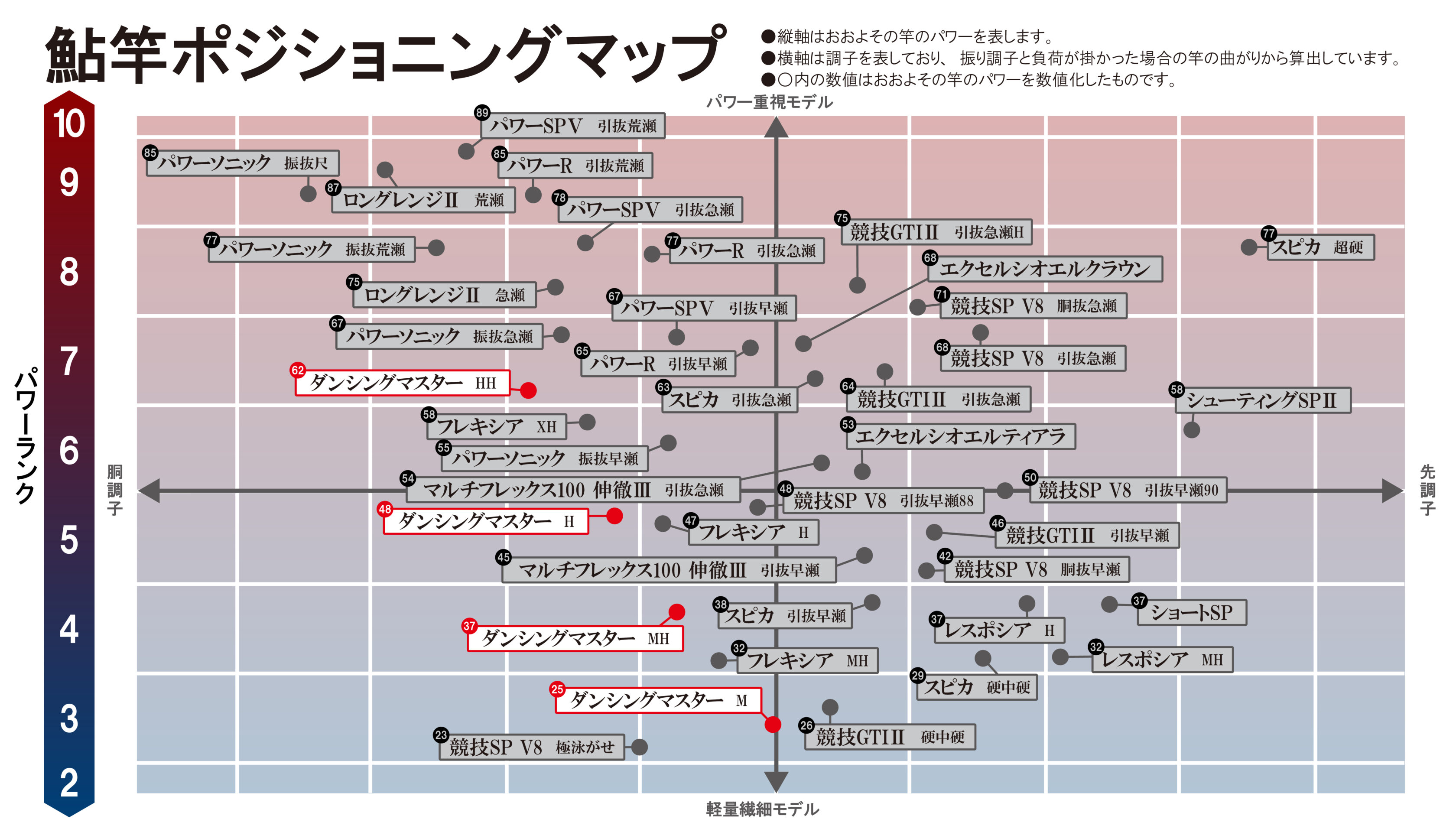 がま鮎 ダンシングマスター | がまかつ