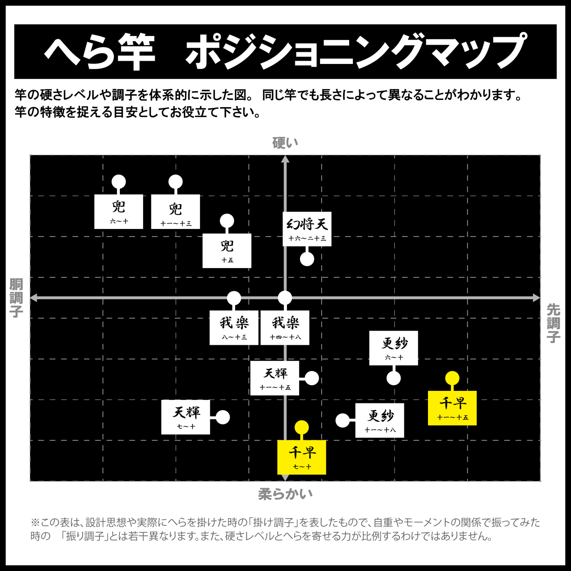 がまへら 千早 | がまかつ
