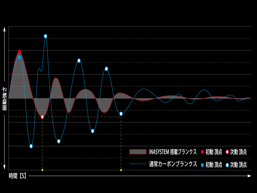 美品　がまかつ　がま磯 SUPER PRECEDE 06-53 04c44 がまかつ がま磯 スーパープレシード / 高知のグレ釣り専門店