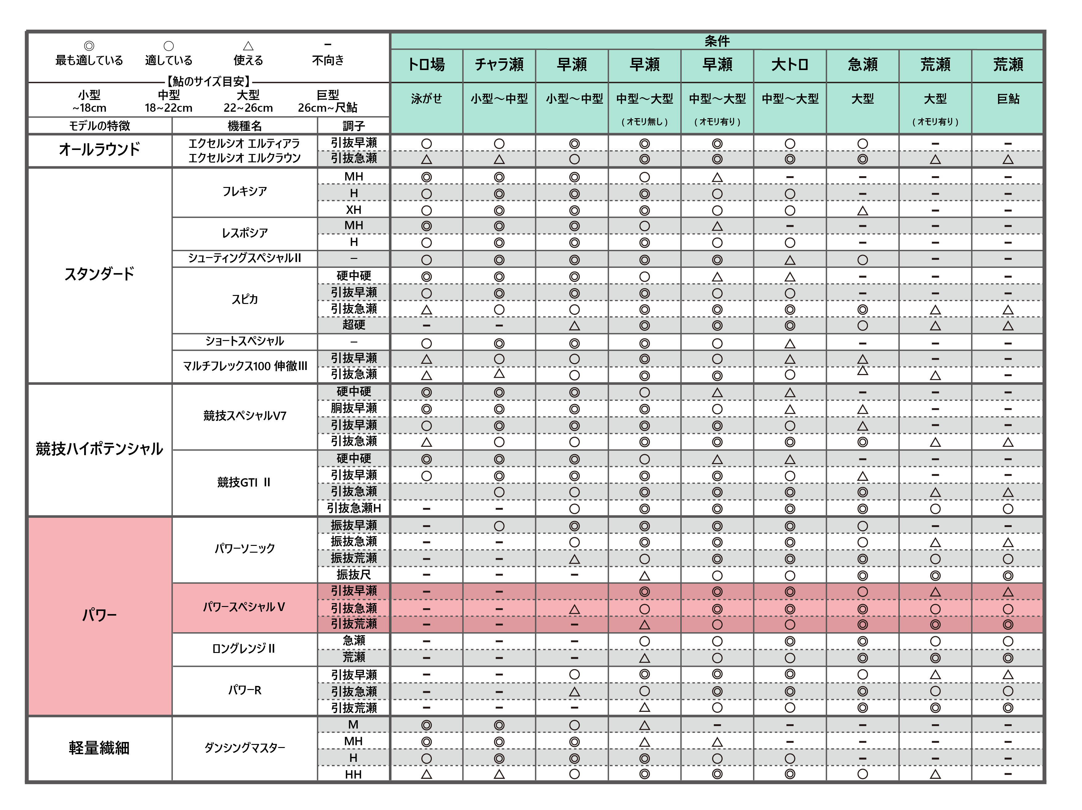 がま鮎 パワースペシャル5 | がまかつ