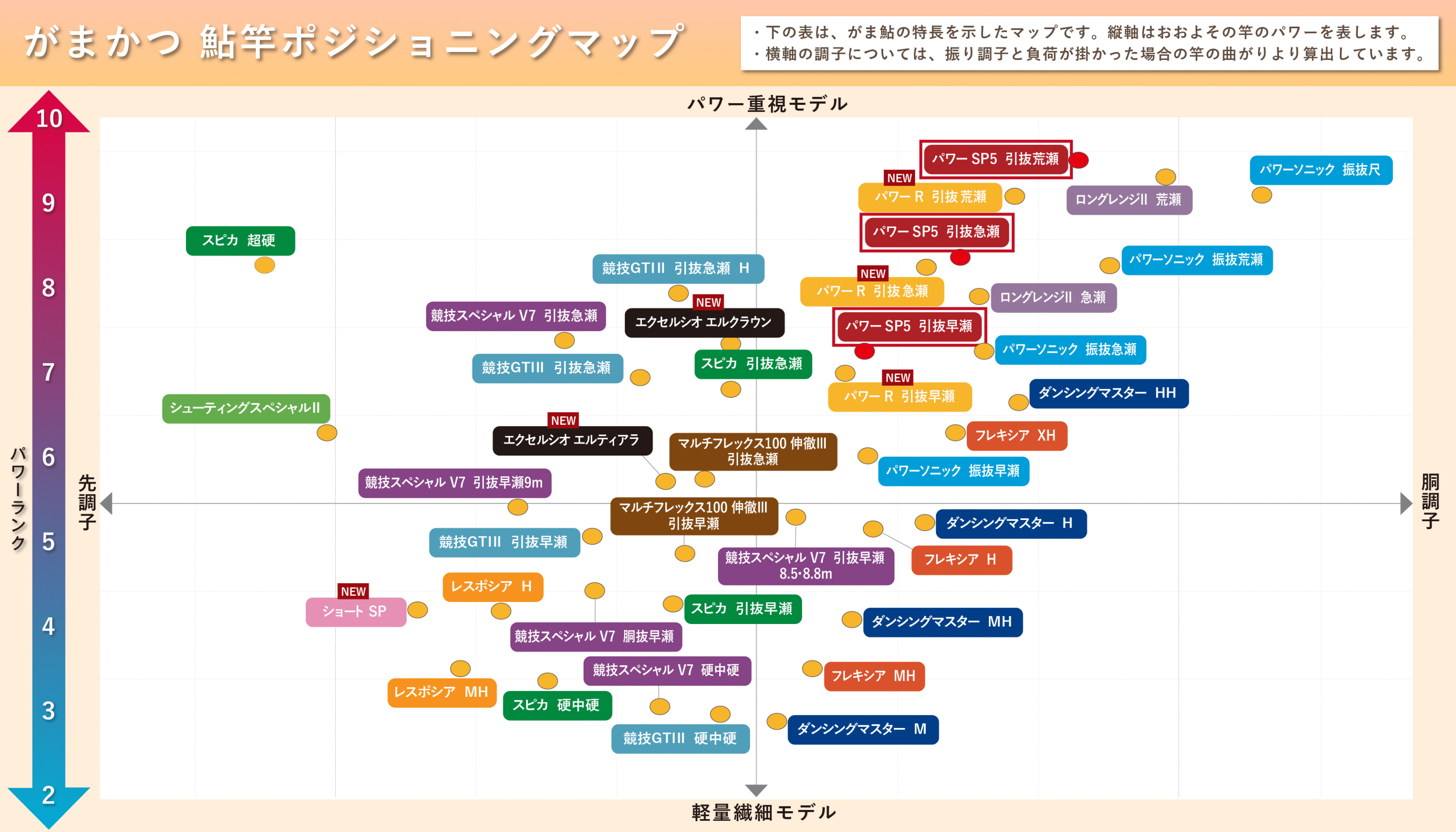 がま鮎 パワースペシャル5 | がまかつ