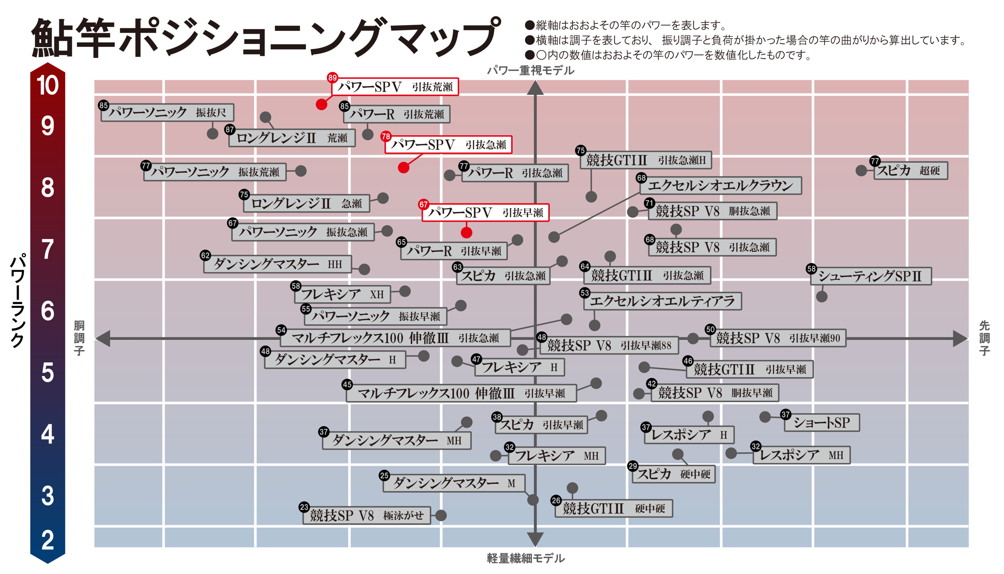 がま鮎 パワースペシャル5 | がまかつ