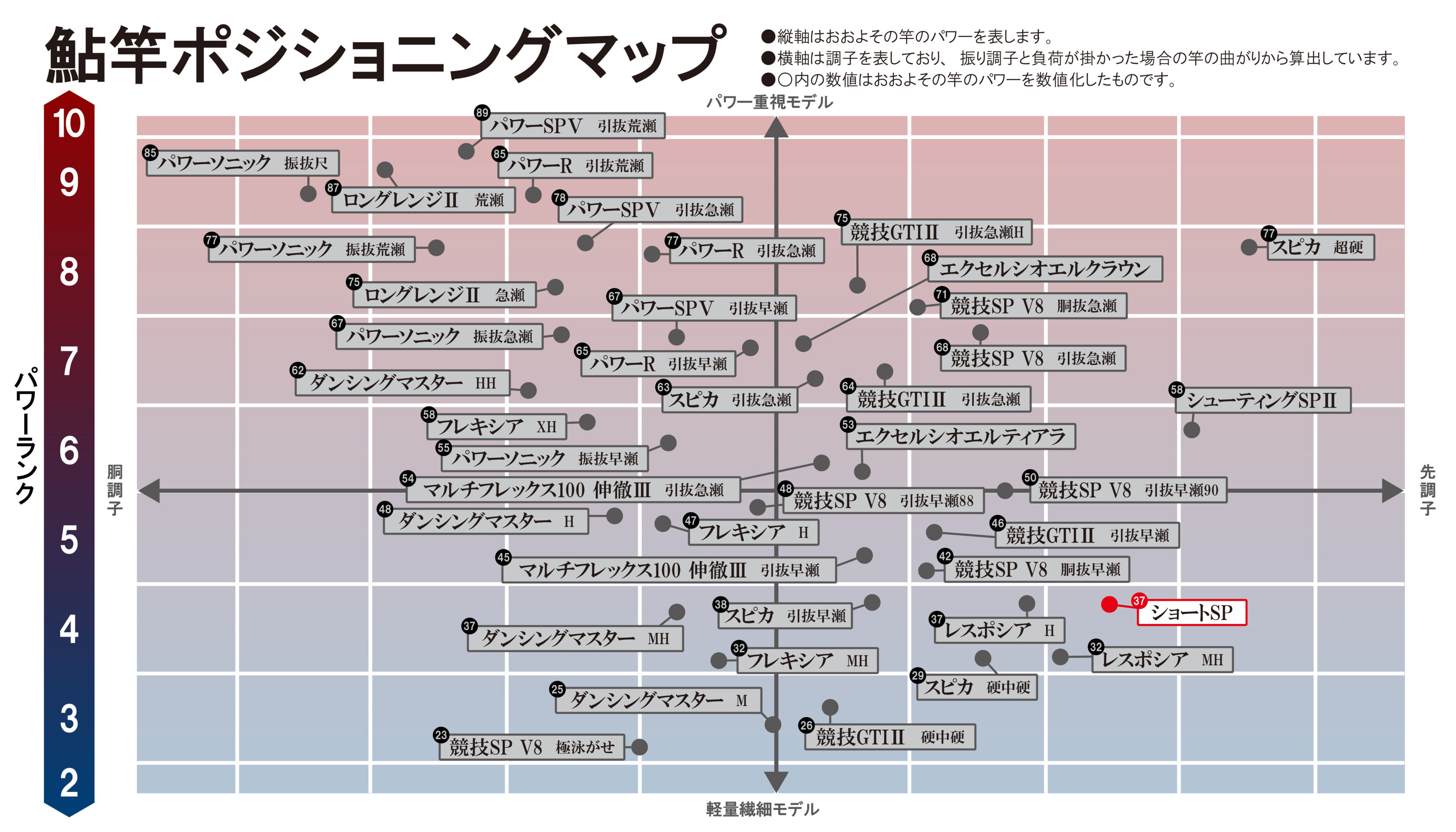 がま鮎 ショートスペシャル | がまかつ