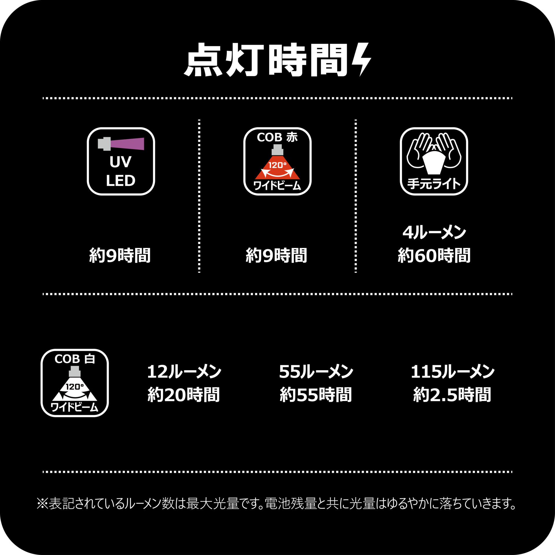 キャップライト LEHL115 | がまかつ