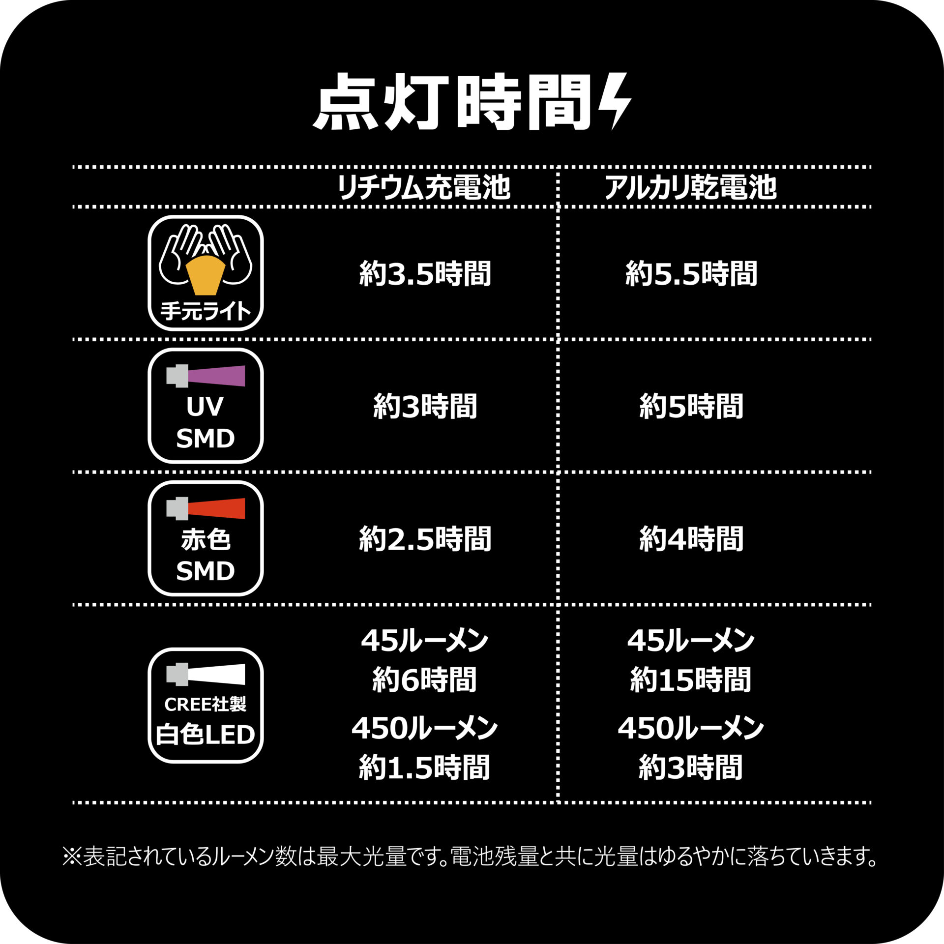 ヘッドライト LEHL450 | がまかつ