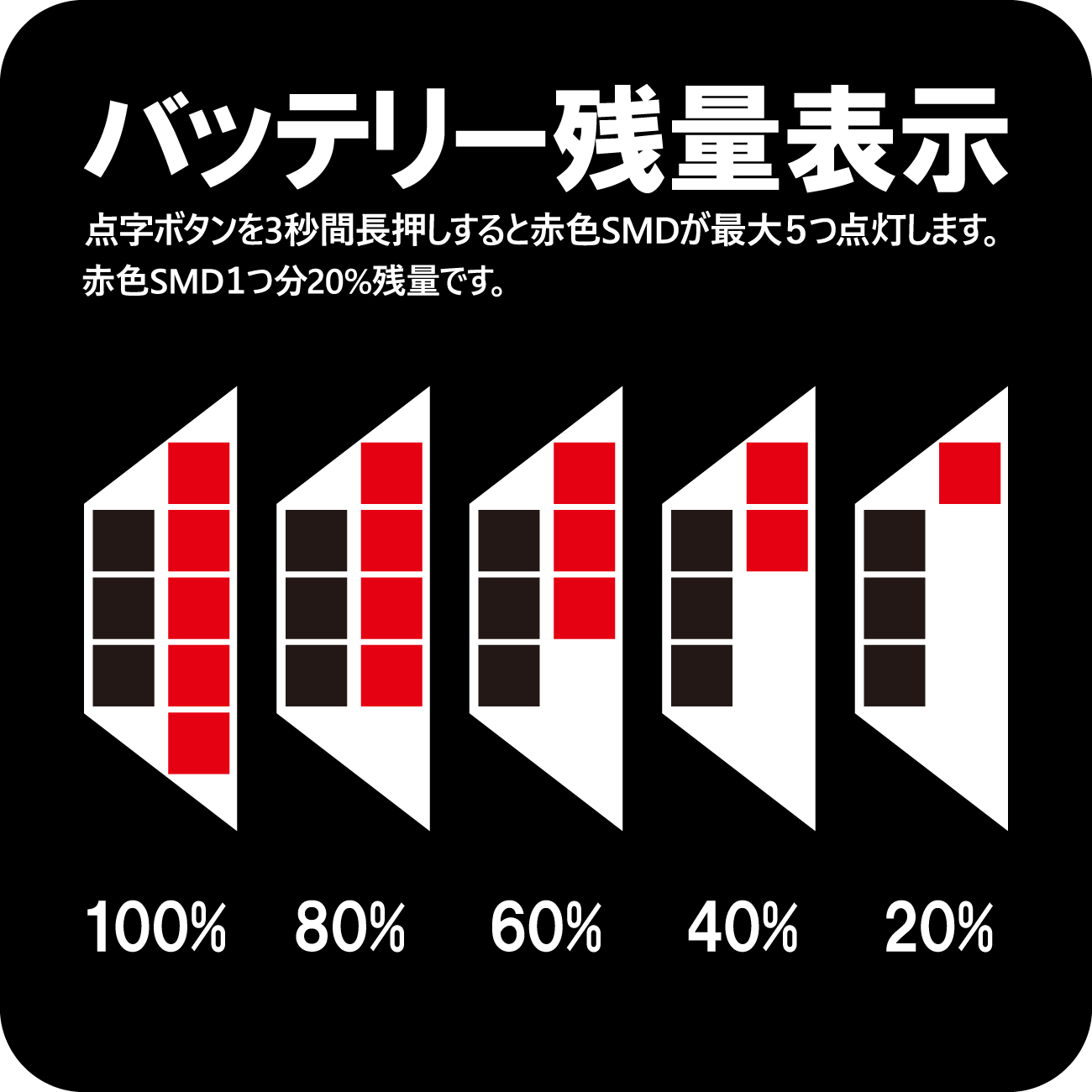 ヘッドライト LEHL450 | がまかつ
