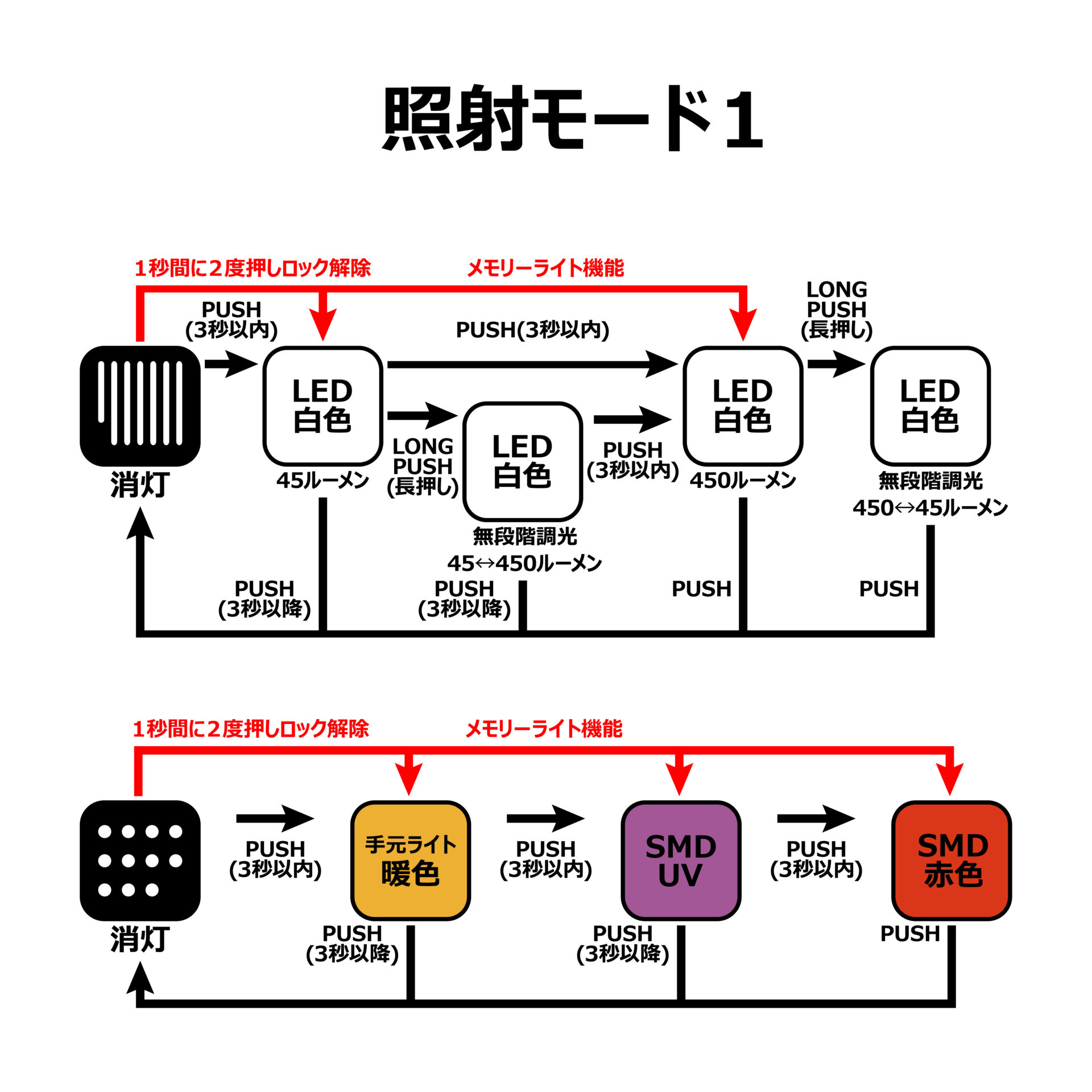 ヘッドライト LEHL451 | がまかつ