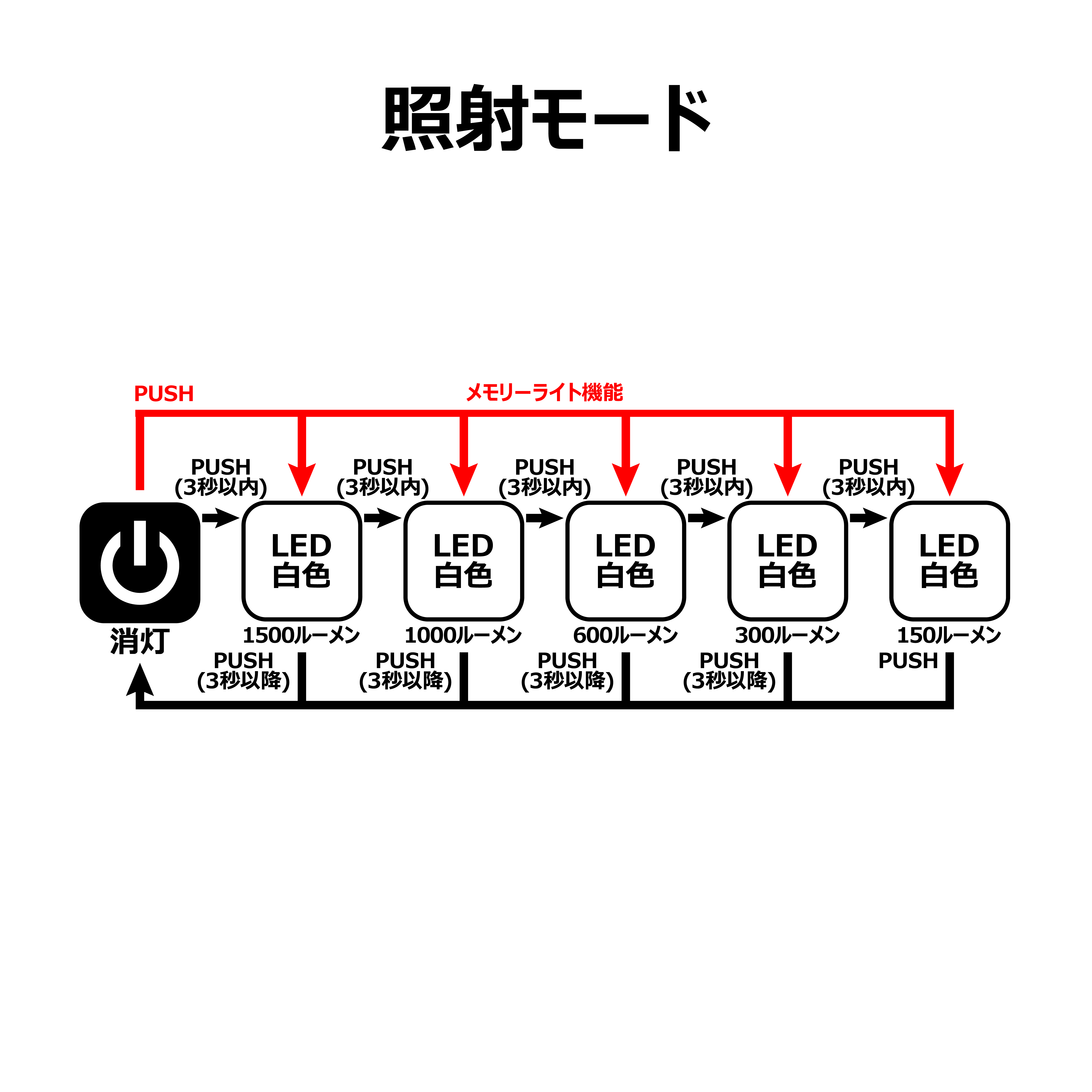 サーチライト LESL1501 | がまかつ