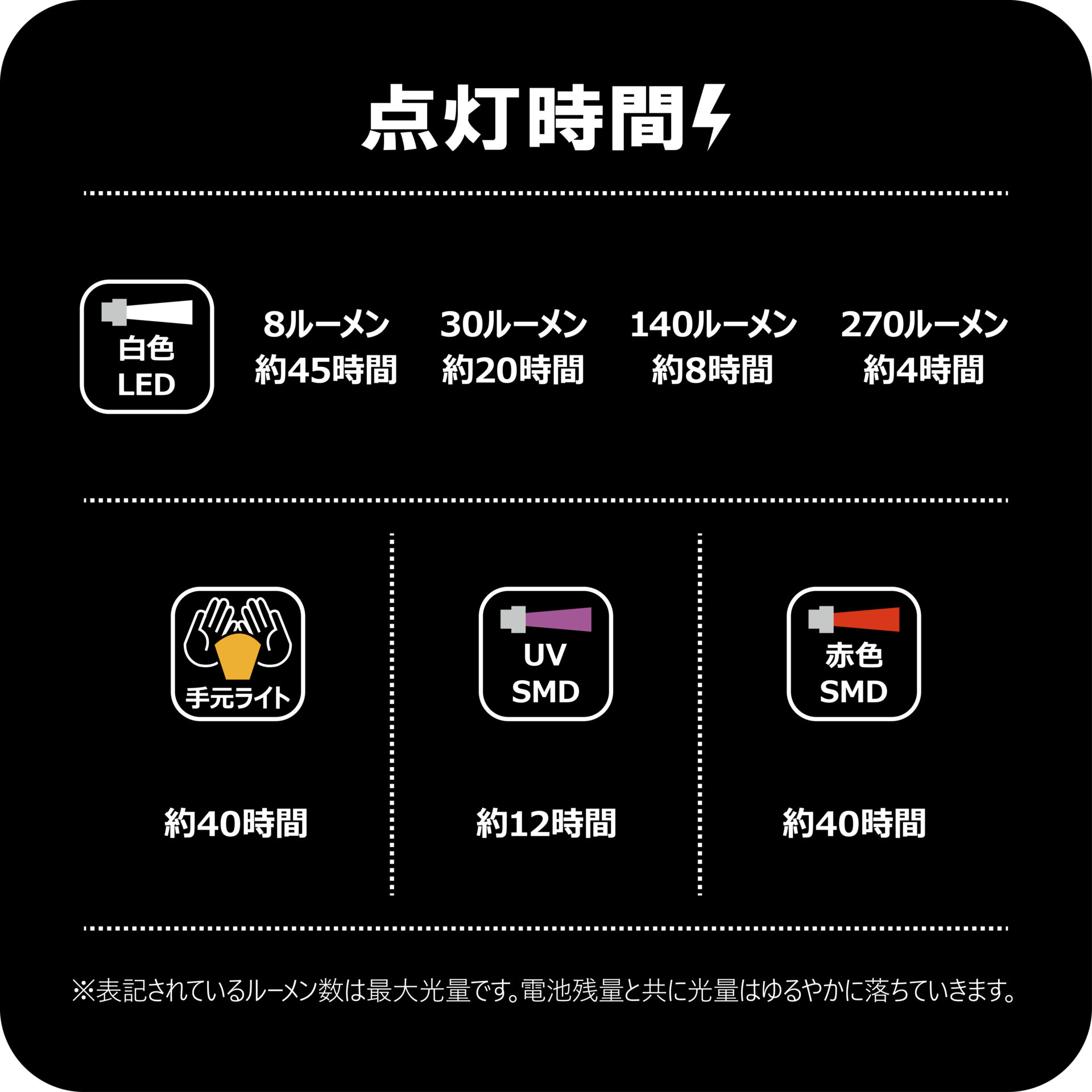 ヘッドライト LEHL270CMP | がまかつ