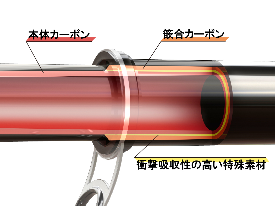 がま磯 アテンダー3 | がまかつ