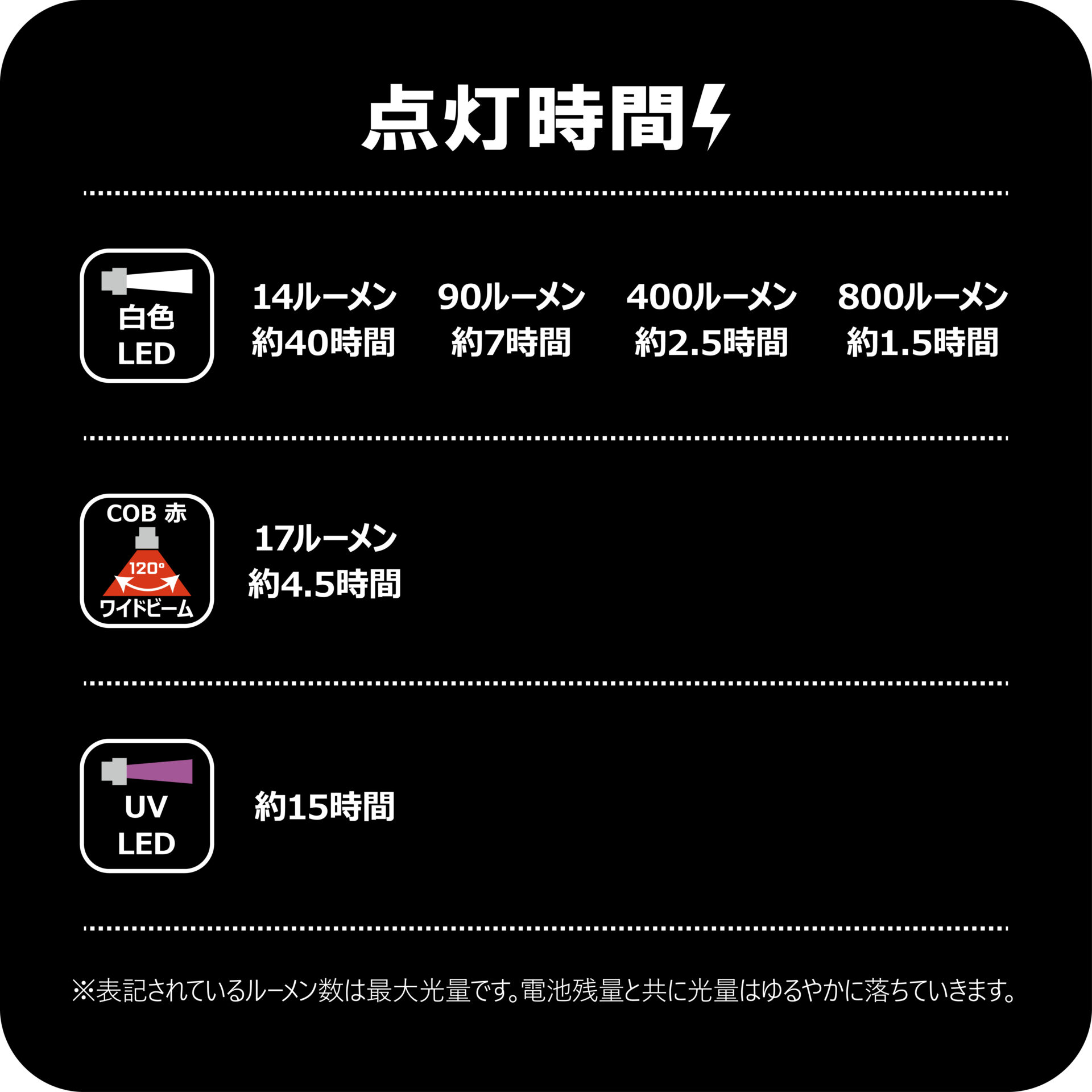 ヘッドライト LEHL800XPW | がまかつ