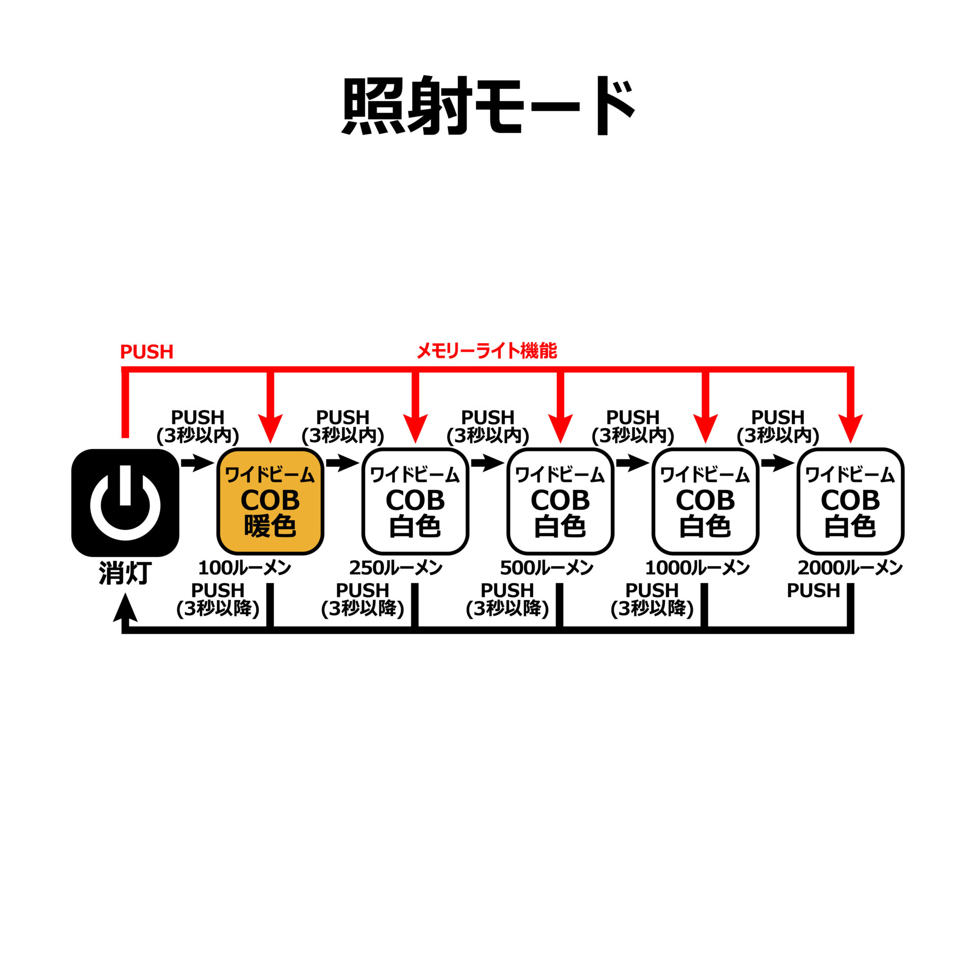 フラッドライト LEFL2000 | がまかつ