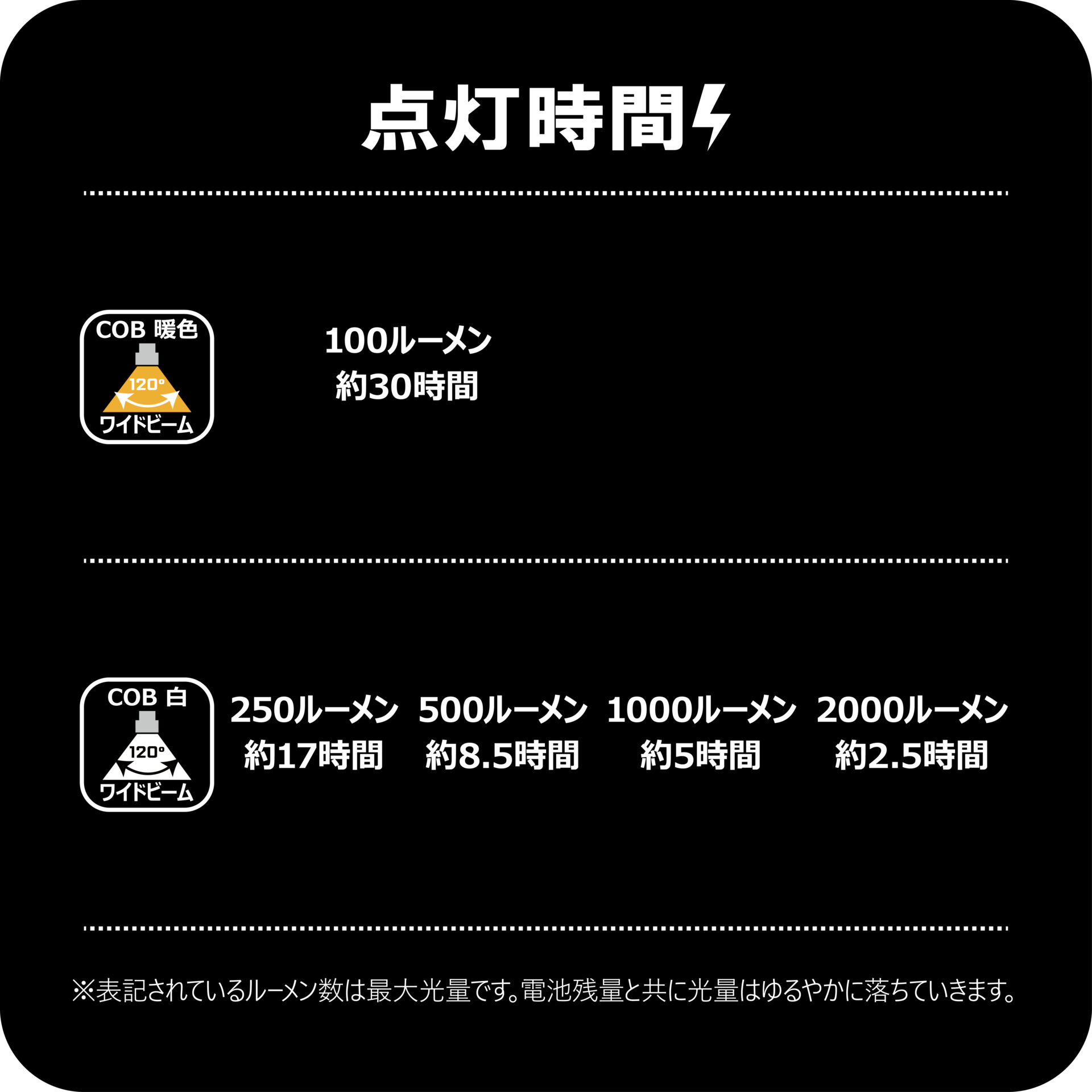 フラッドライト LEFL2000 | がまかつ