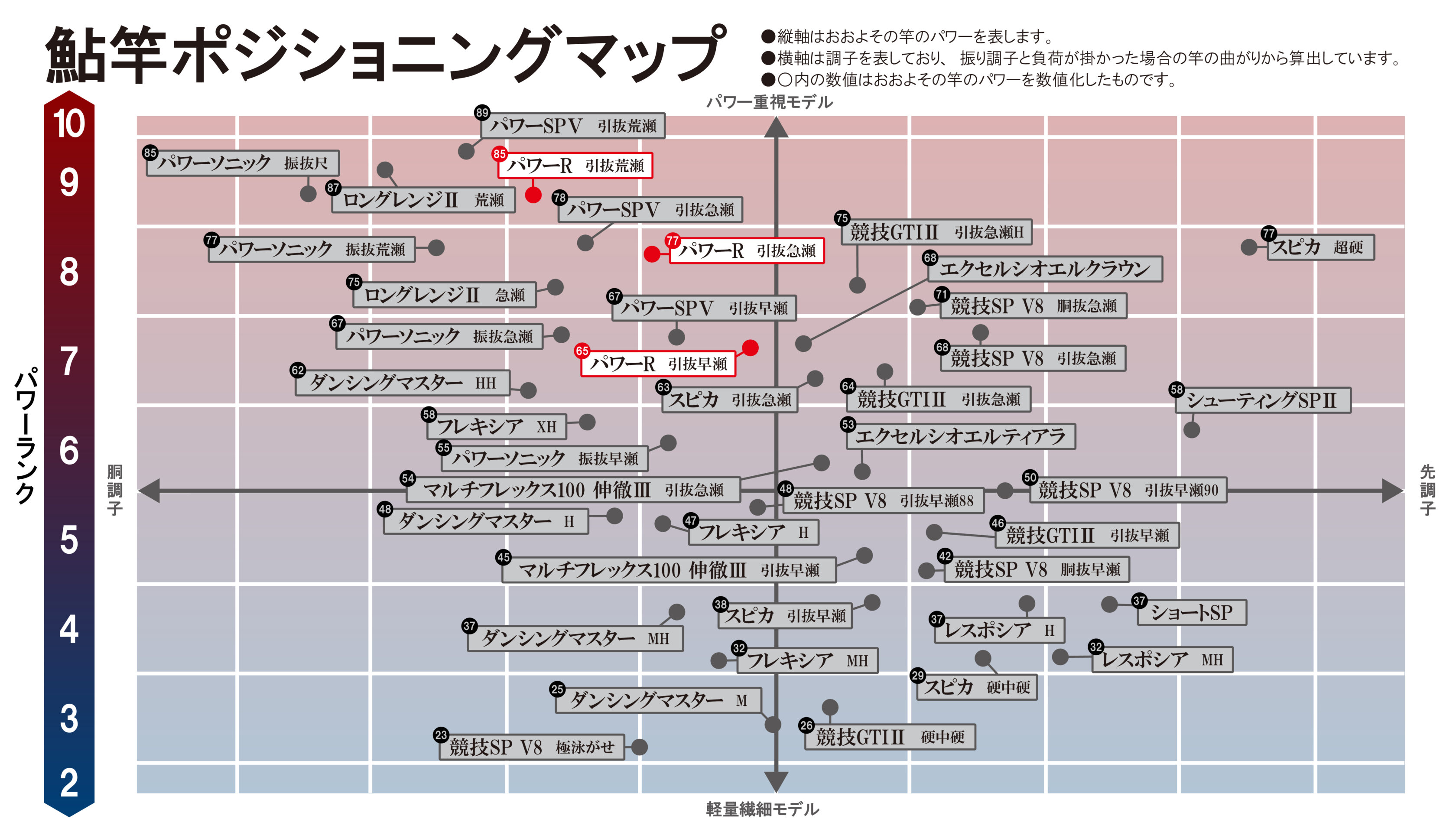 がまかつがま鮎&ダイワトーナメント鮎改造竿まとめて2本 がま鮎 パワーR | がまかつ