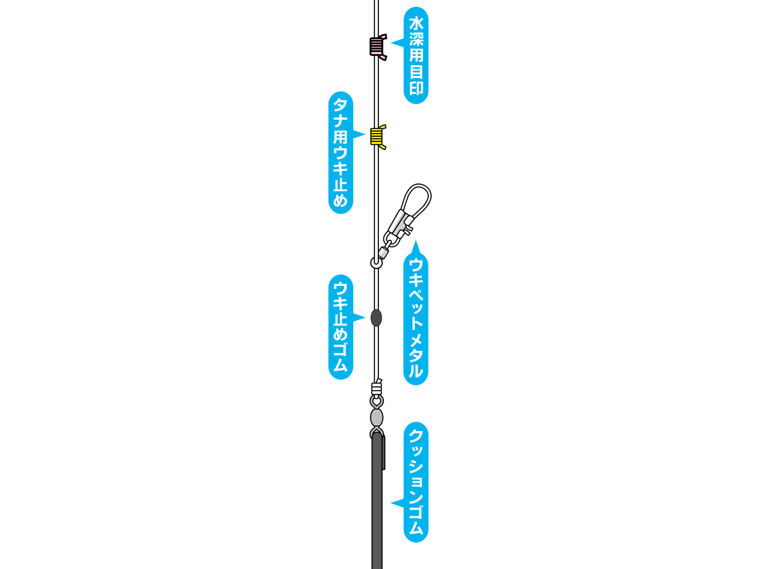 海上釣堀 マリンボックス 丸ごと接続セット | がまかつ