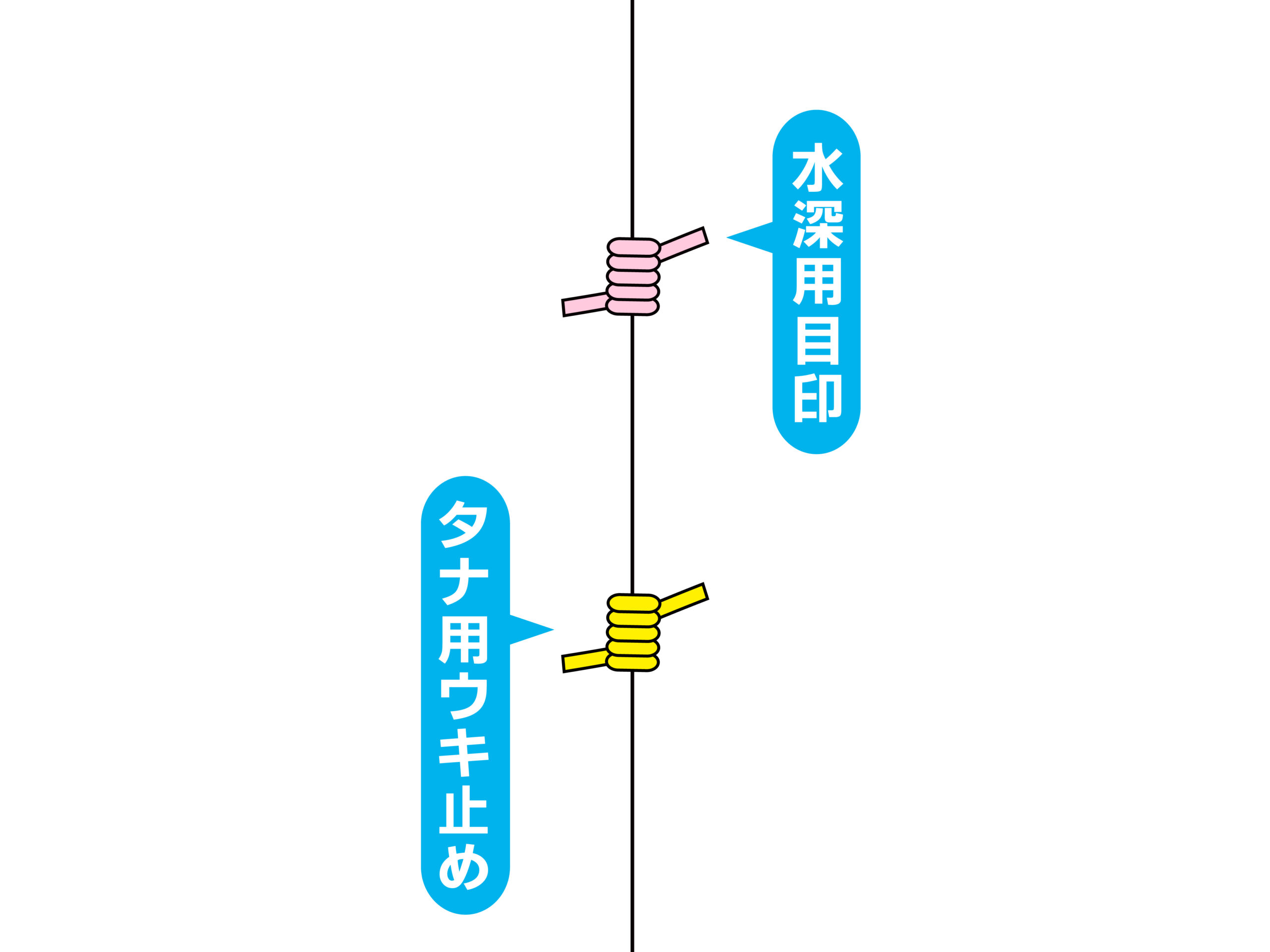 海上釣堀 マリンボックス 丸ごと接続セット | がまかつ