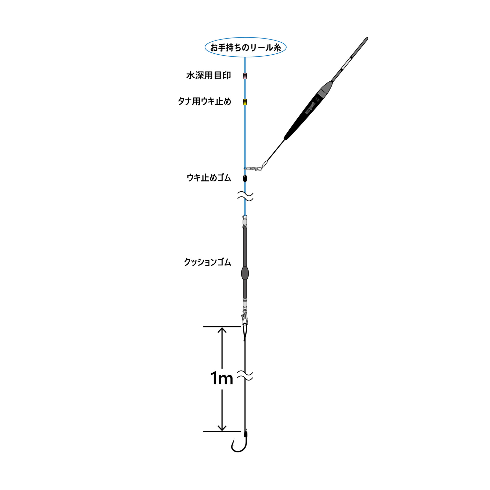 マリンボックス 海上釣堀パーフェクト仕掛 | がまかつ