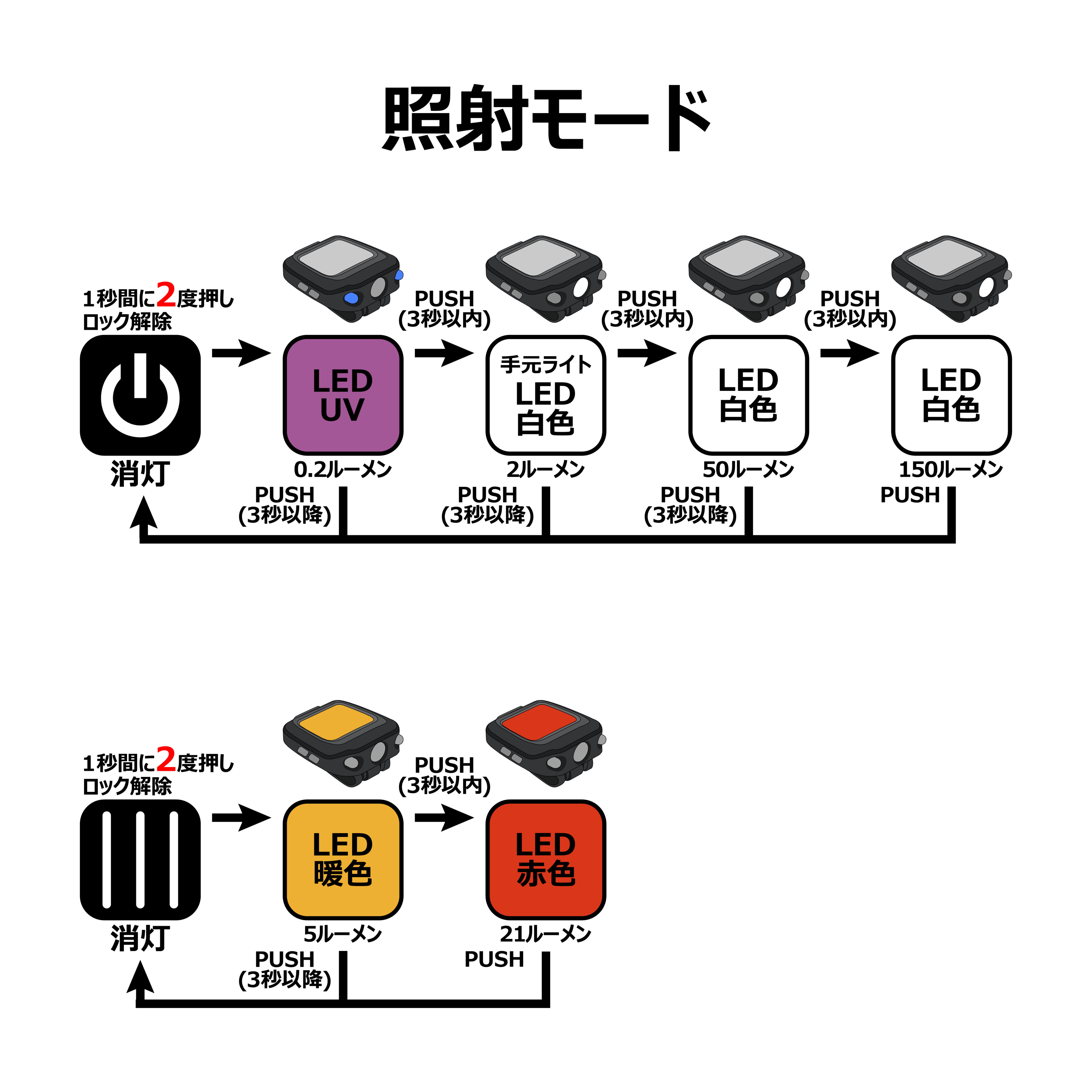 キャップライト LEHL151 | がまかつ