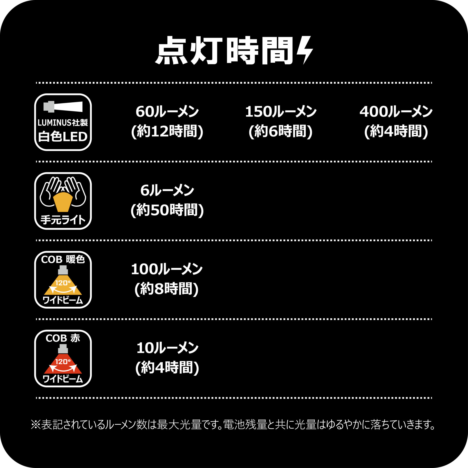 ヘッドライト LEHL400RA | がまかつ