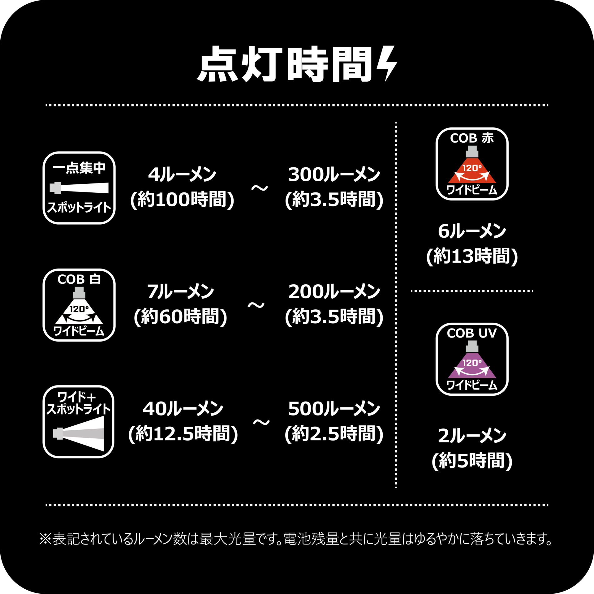ヘッドライト LEHL510 | がまかつ